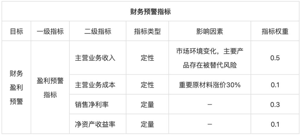 EVA财务风险预警模型_EVA指标计算方法_eva财务指标的应用