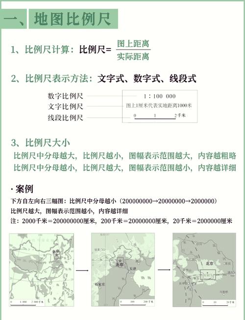 关于地图比例尺相关问题及图幅接边、概括程度的探讨？