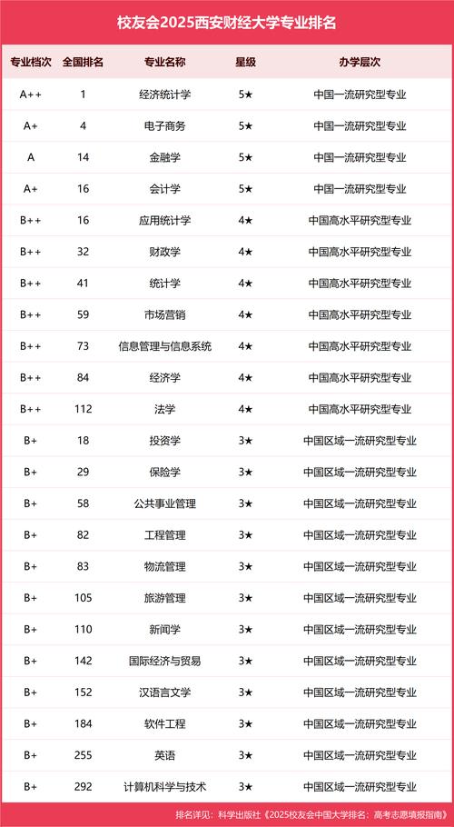 西安财经学院行知学院专业设置及就业情况大揭秘，专业排名也有