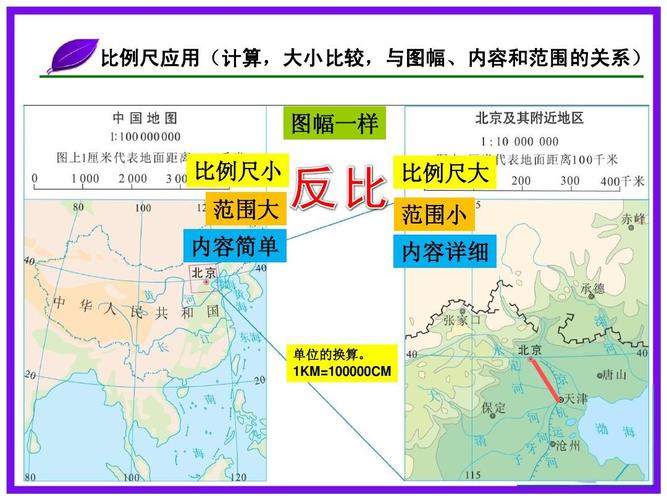 什么是地图比例尺？地图比例尺的表示方法有哪些？