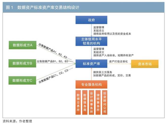 银行资产证券化业务：多个市场参与主体，各自承担啥职责？