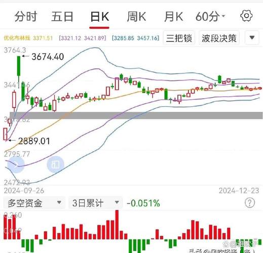 年初预测今年是底部蓝筹修复年，中小盘股后续走势如何？