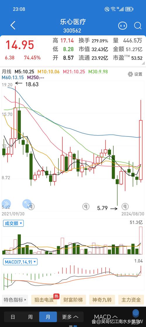 双线背离小盘股引领_二八行情定义是什么_指数上涨二八背离