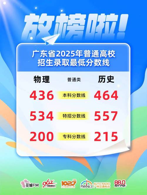 2025年广东省普通高校招生各批次录取最低分数线公布