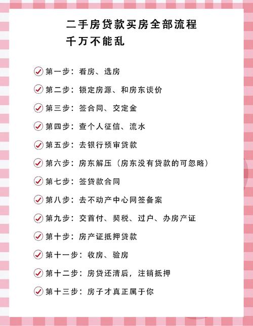 商业贷款购房条件_公积金贷款购房条件_自然人贷款提供哪些收入来源