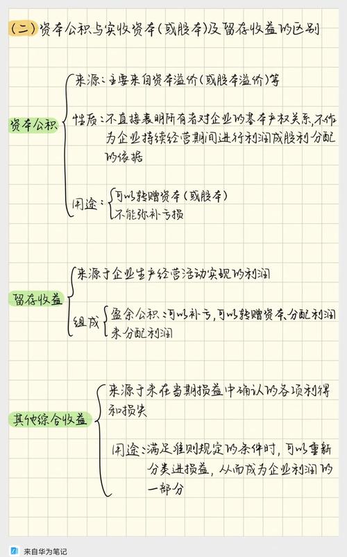 注册资本与实收资本关系及资本公积账务处理，一文讲清楚
