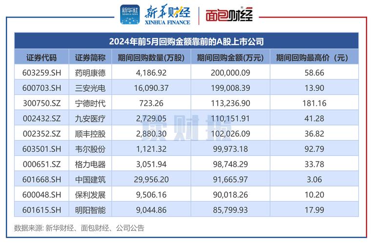 券商银行配股融资_A股配股募资额增长_国内股票配资