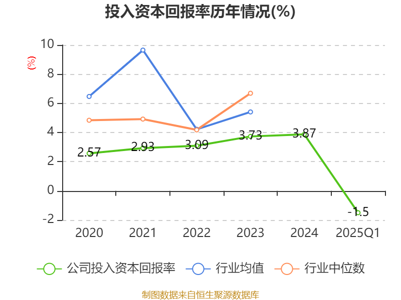 东方通信2025年盈利能力分析_东方通信2025年第一季度财报分析_东方通为什么会下跌