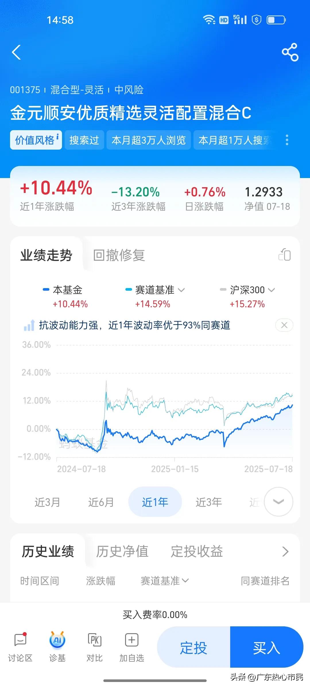 中小盘基金量化策略替代品_现在最好的定投基金有哪几支_主动管理类替代基金