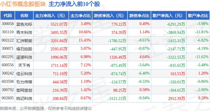 看股票pe走势图在哪个软件_Web3股票龙头有哪些 福石控股300071 股价分析