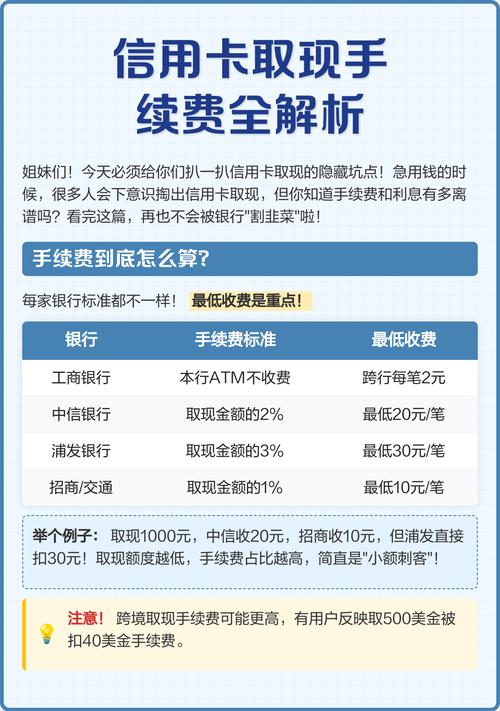银行买美元手续费是多少_银行信用卡取现费用比较_信用卡取现手续费标准