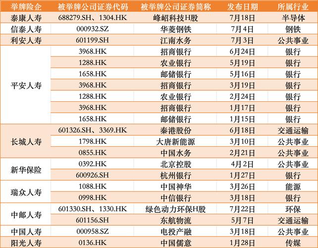 截至8月4日！保险资金年内在A股及H股市场举牌情况如何？
