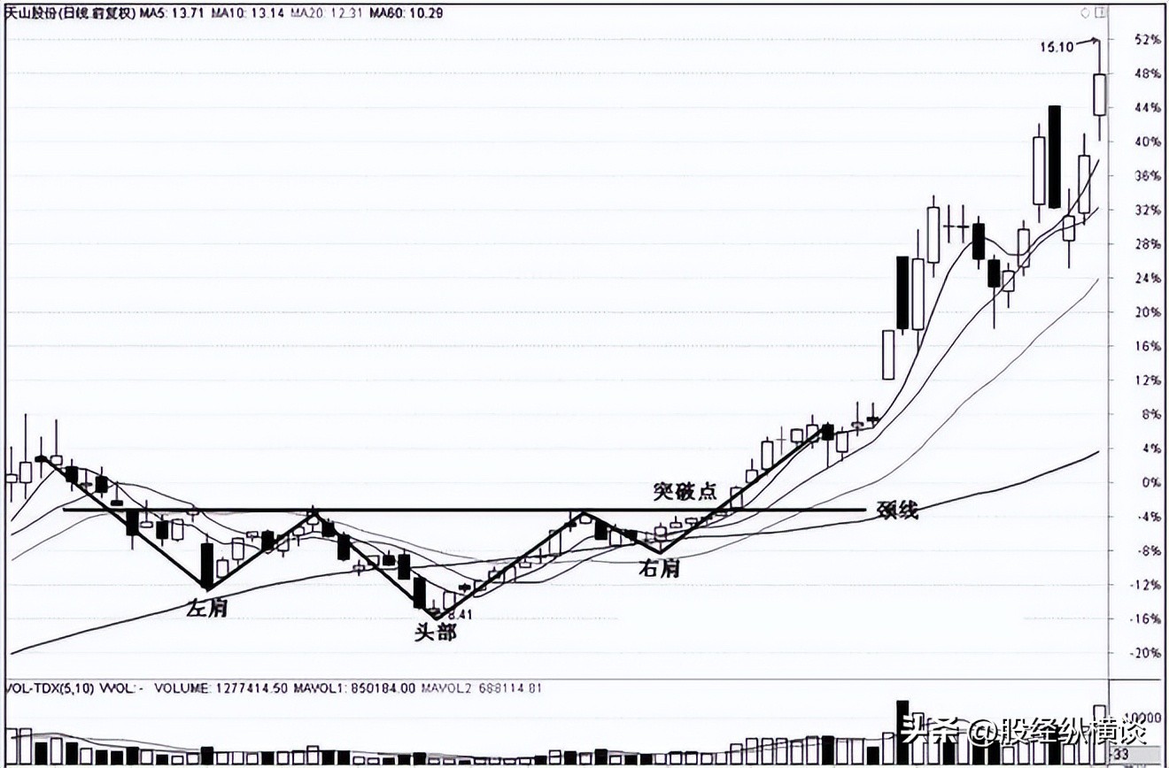 选股原则与趋势分析_股市投资经验分享_1000元炒股一个月