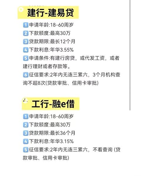 自然人贷款提供哪些收入来源_稳定职业收入证明短期贷款_个人短期贷款申请条件
