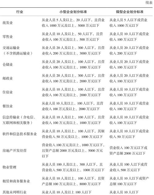 小微企业认证条件_小微企业税收优惠政策_小微企业认定条件