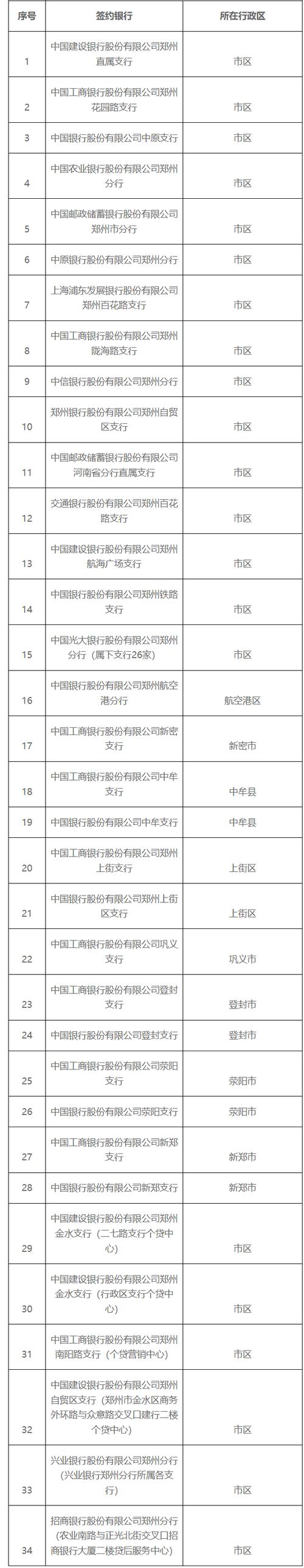 积成电子股份有限公司签约及待遇详情，你了解多少？