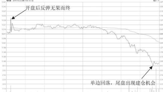 交易亏损原因_T+0交易技巧_1000元炒股一个月