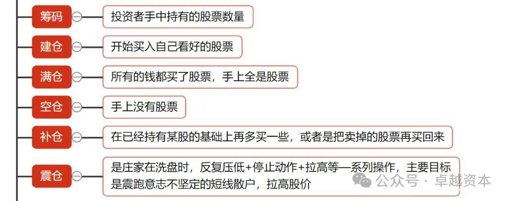 一级市场二级市场区别_股票投资_股票入门知识梳理