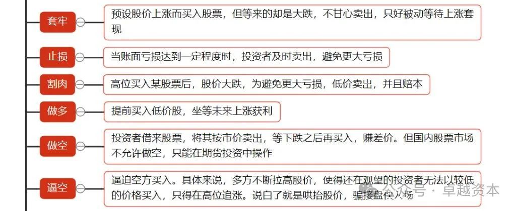 一级市场二级市场区别_股票投资_股票入门知识梳理