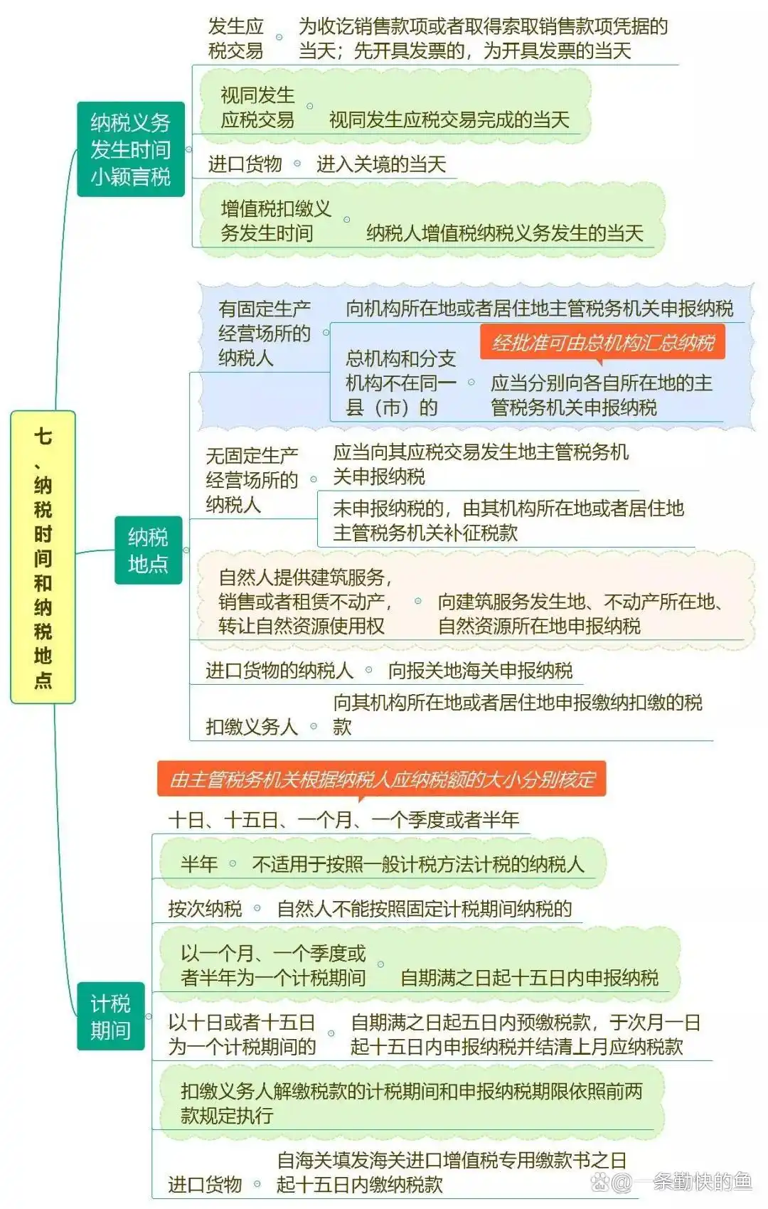 营改增一般纳税人可以改小规模吗_一般纳税人转登记小规模纳税人_一般纳税人转小规模纳税人条件