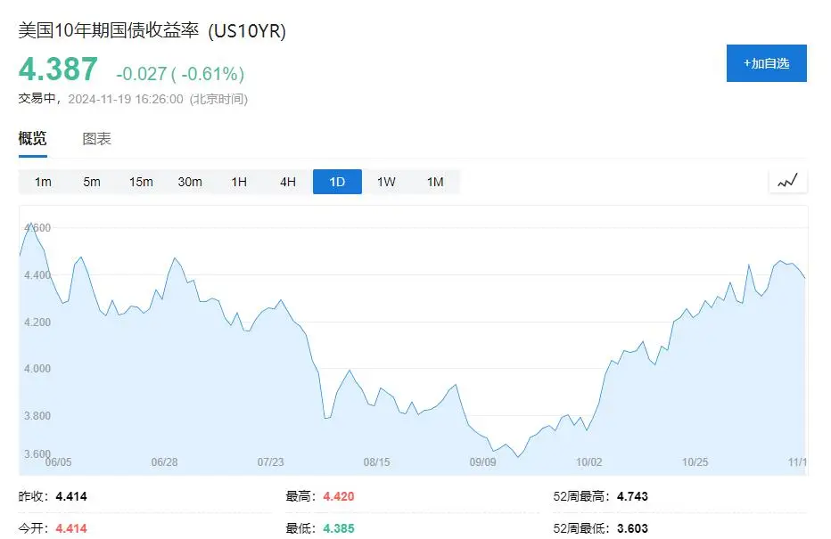 9月中国美债持仓量减少26亿 日本央行也抛售美债？