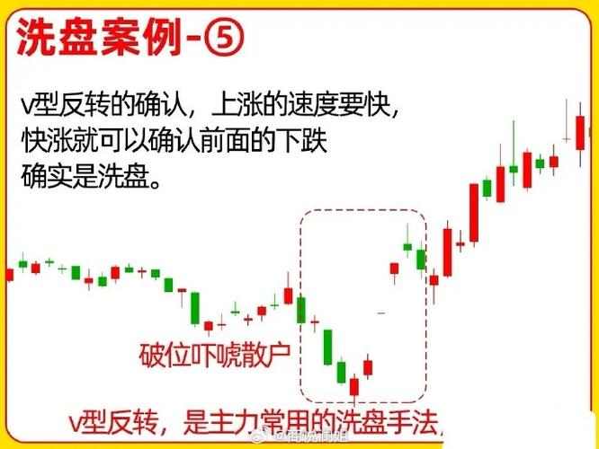 股票盘口挂单与成交量分析：揭秘主力吸筹、洗盘、拉升、出货的底层逻辑与实战技巧