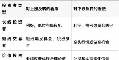 反转信号识别方法_股票市场反转判断_股票放量下跌是好是坏
