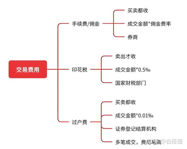 股票交易佣金费率_开户步骤指引_长城证券创业板开户