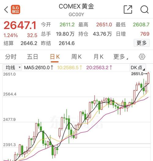 黄金走势分析_美联储5月会议纪要解读_支付宝买黄金能赚钱吗