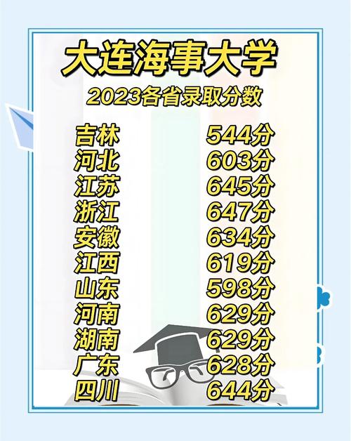 大连海事与东财对比_大连大学排名_人大财政金融学院排名