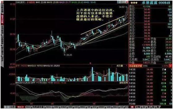 吸筹洗盘出货指标公式_庄家洗盘技巧_主力洗盘方法