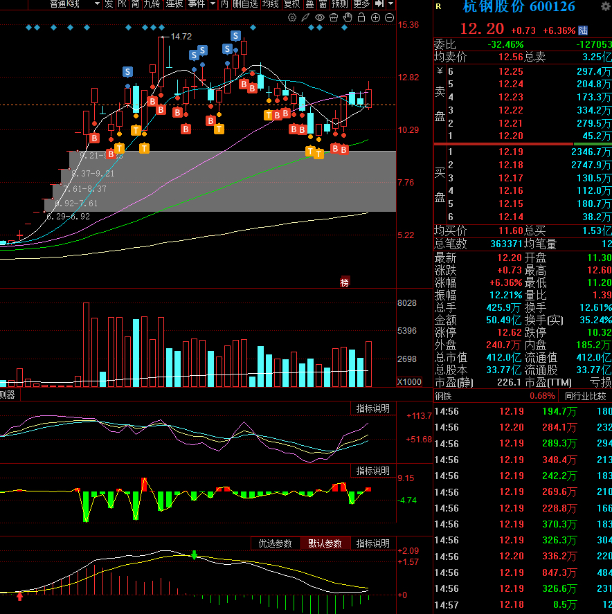 量化交易是什么？A股成绩如何？从8万到5亿的奇迹解析