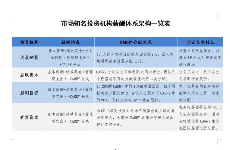揭秘各大银行薪酬体系，究竟谁能在金融舞台更胜一筹？