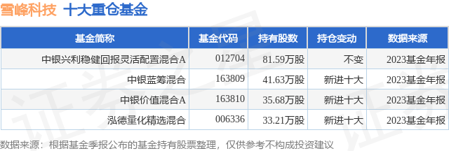 2月6日雪峰科技涨6.39%，收盘报5.99元，资金流向曝光