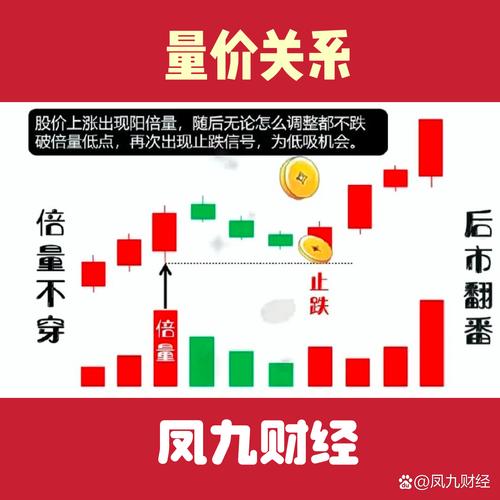 散户线 指标_MACD金叉死叉交易策略_MACD指标基础用法详解