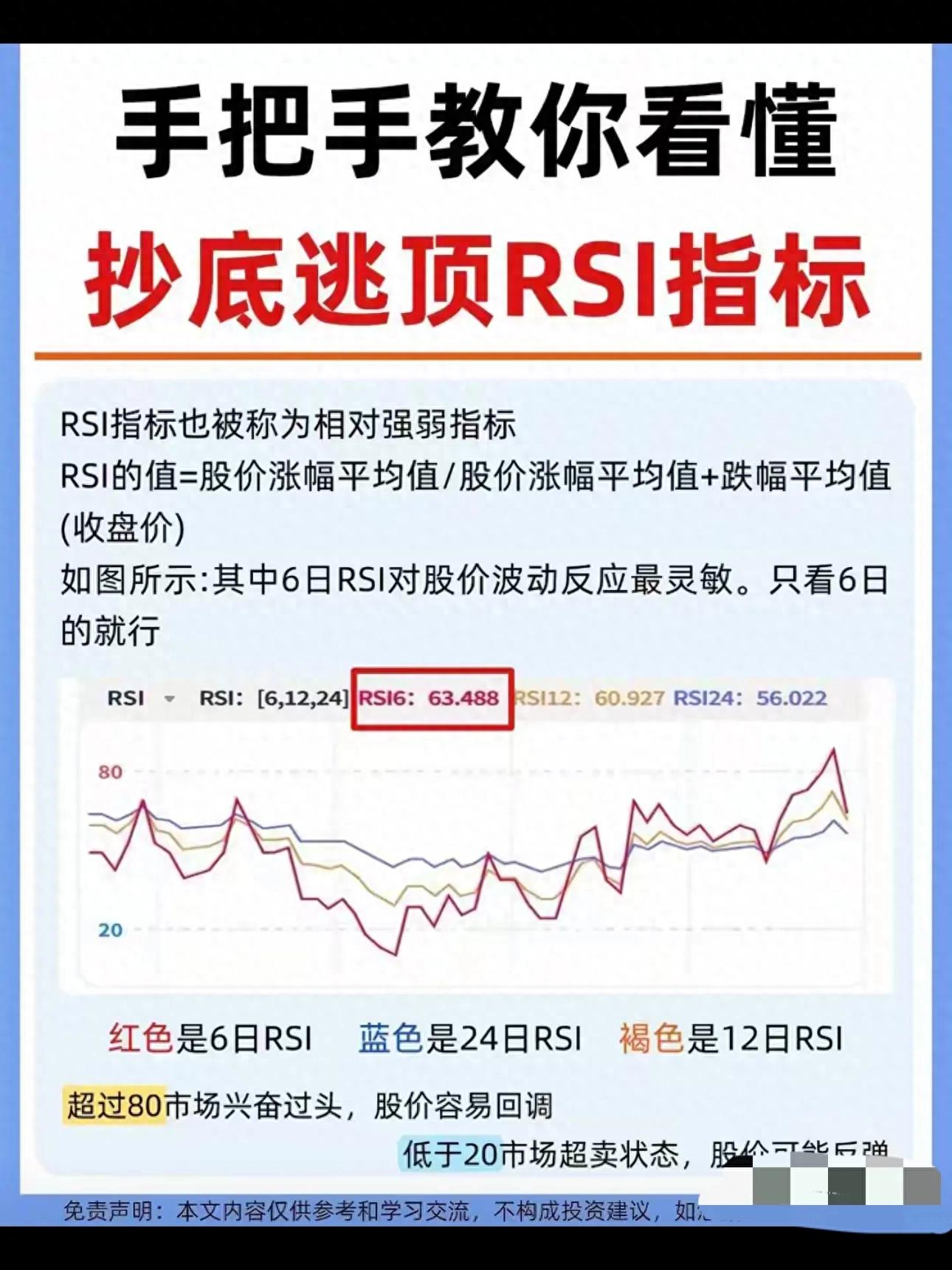 散户常被MACD/KDJ骗？一文带你了解RSI指标反人性优势