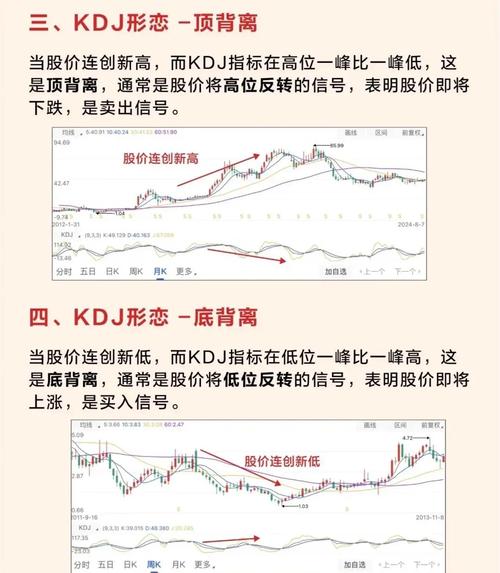 超卖超买信号_RSI指标分析_散户线 指标