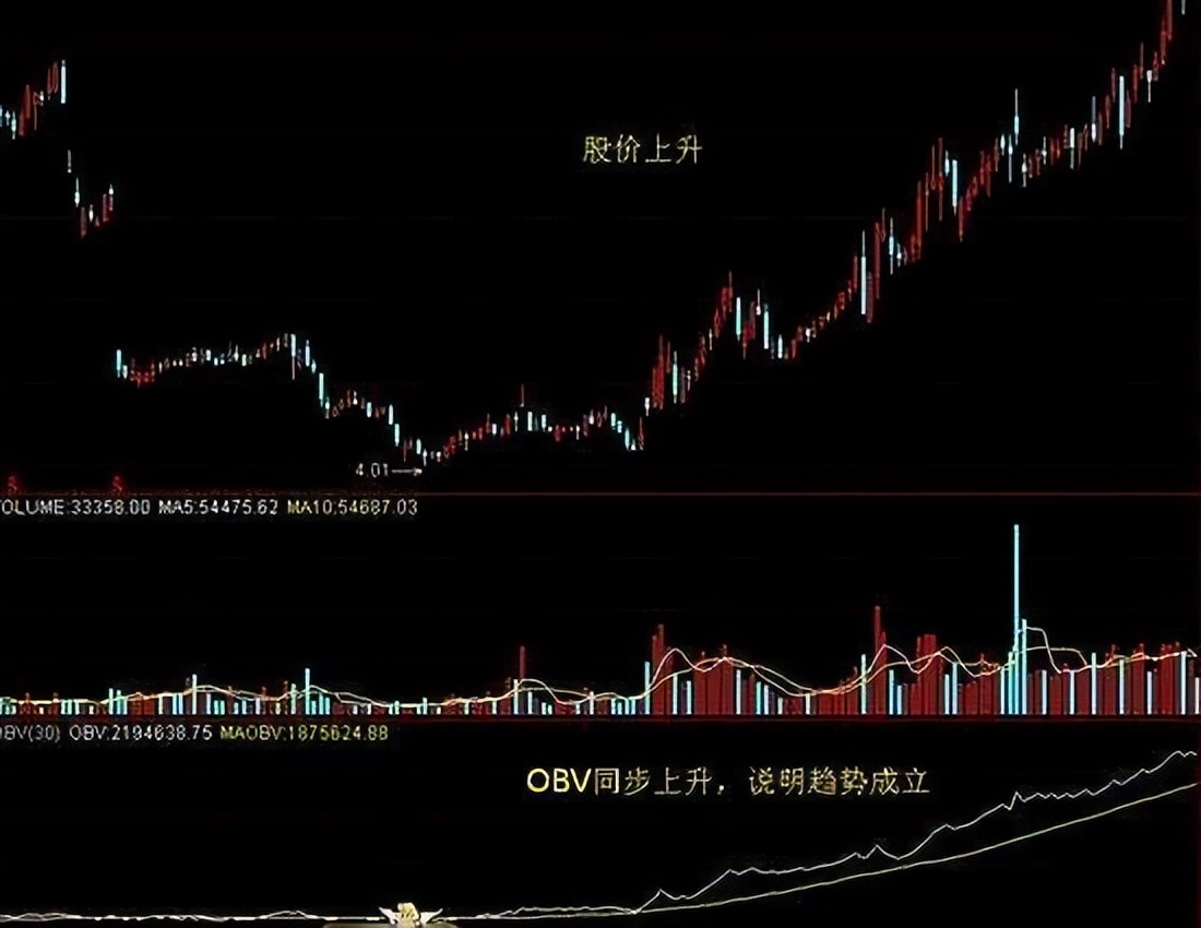 看价格策略_散户线 指标_股市吸筹技巧