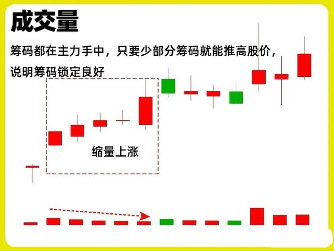 看价格策略_散户线 指标_股市吸筹技巧