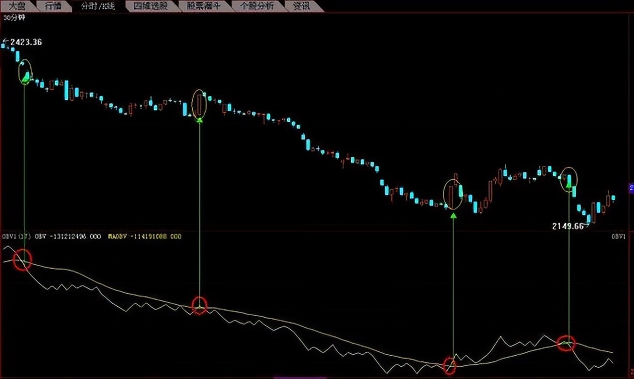 散户线 指标_看价格策略_股市吸筹技巧