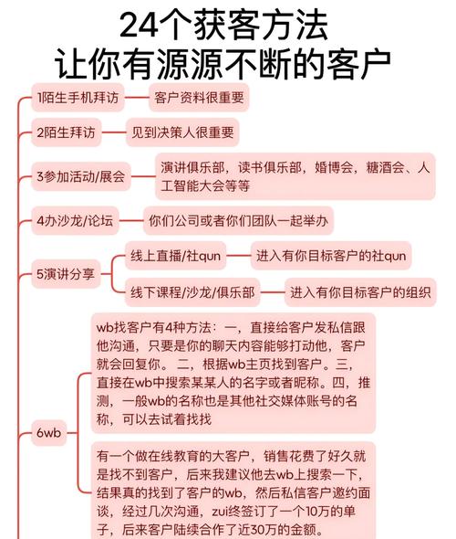 股票配资平台高效获客指南_股票配资实盘平台推荐_配资平台开户炒股
