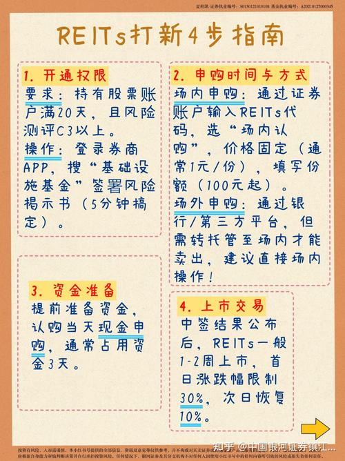 新股低价发行诱惑大，高杠杆打新基金如何操作及收益几何？