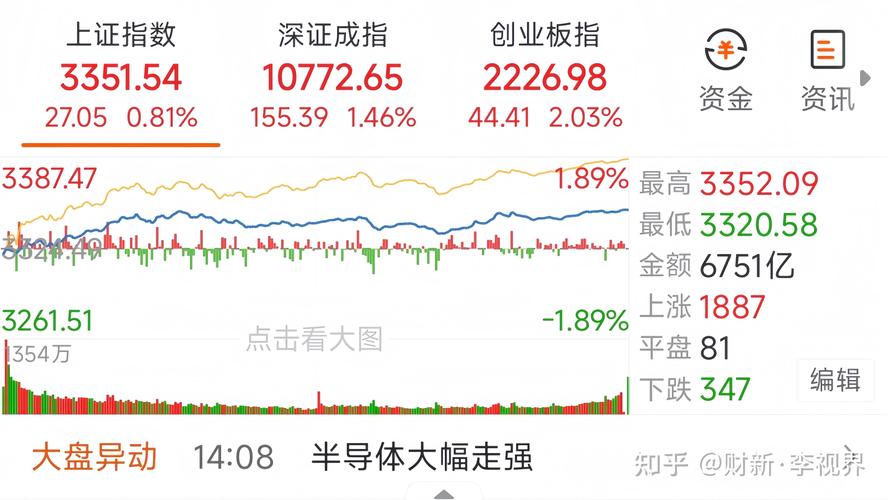 360 股票 App 上线！凭 17.6%涨幅及大数据发力剑指一线阵营？
