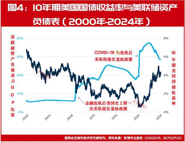 美国十年期国债收益率英为_美国前财政部长萨默斯 10年期美债收益率预测 4.75%