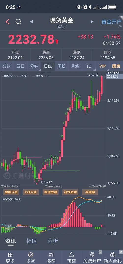 抢银潮不断上演，白银涨幅超黄金，背后原因几何？