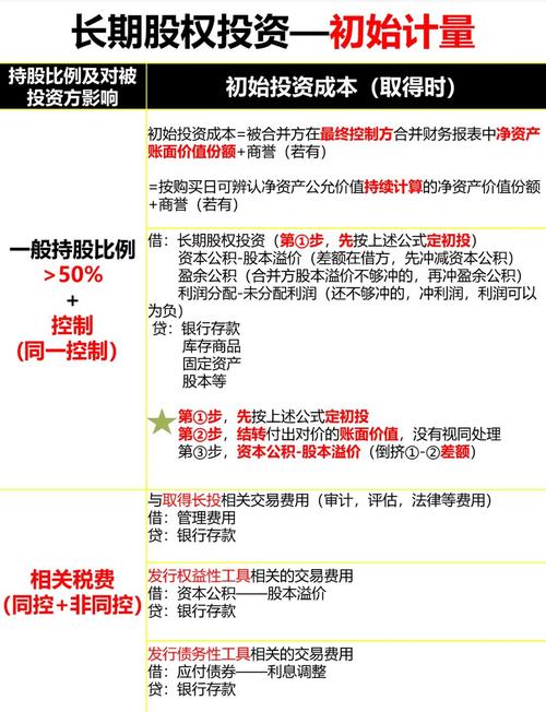 配股价格影响因素_股票八倍配资买五万是怎么算的_配股资金计算方法
