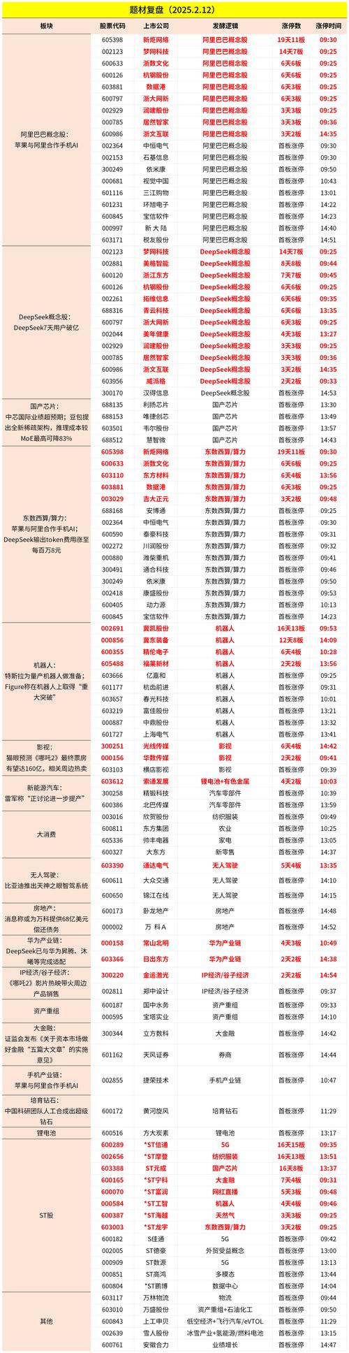 360概念股一览：三七互娱、爱尔眼科等都有哪些？