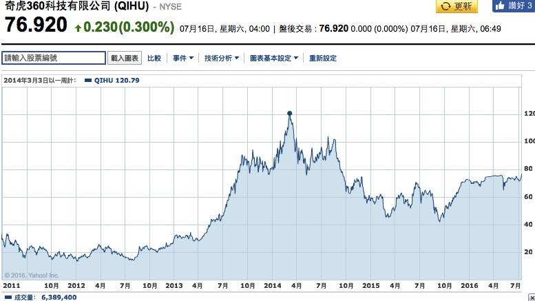 360股票 国内_360私有化时间表_360私有化原因分析