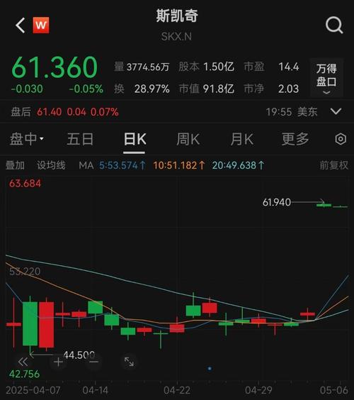 360私有化原因分析_360私有化时间表_360股票 国内