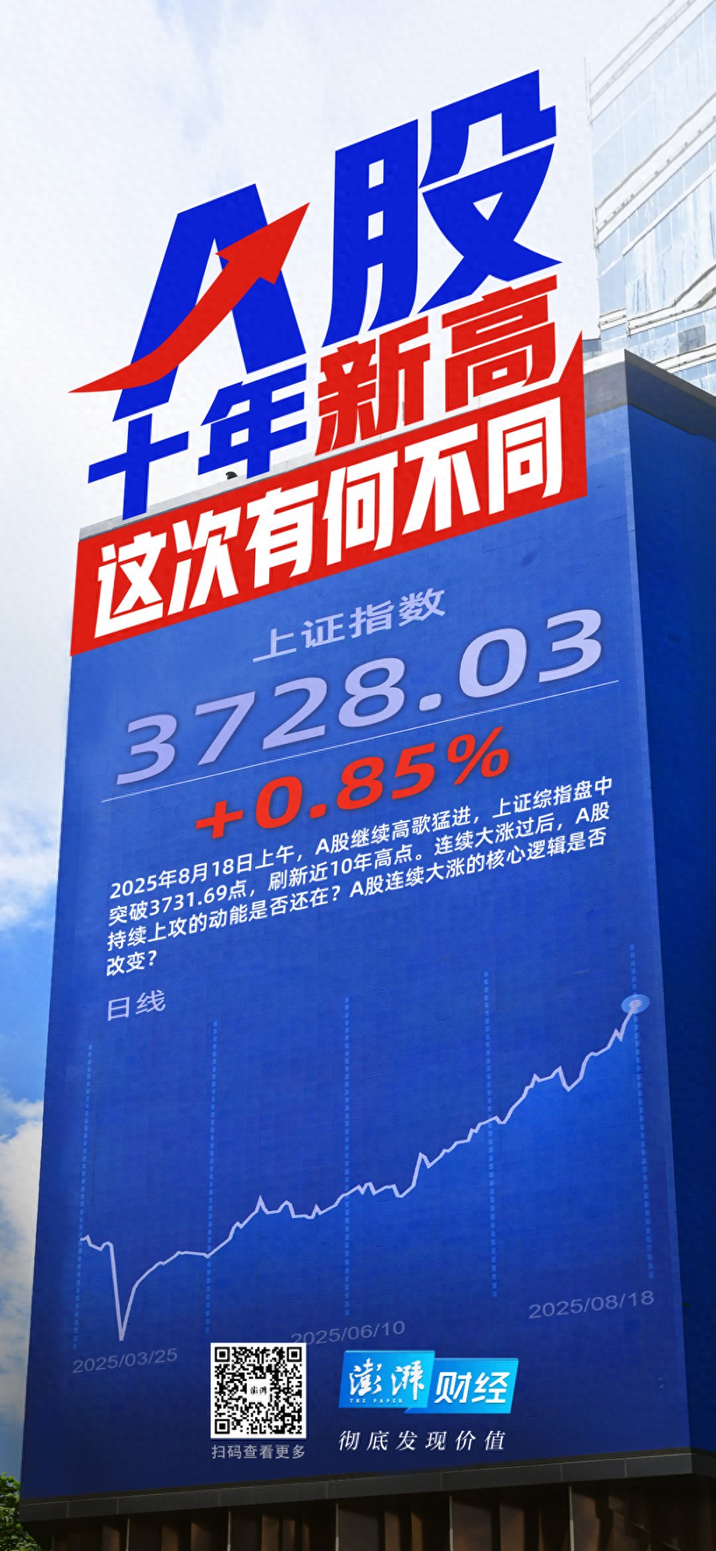 8月18日A股市场涨势惊人！多指数创新高，总市值破百万亿